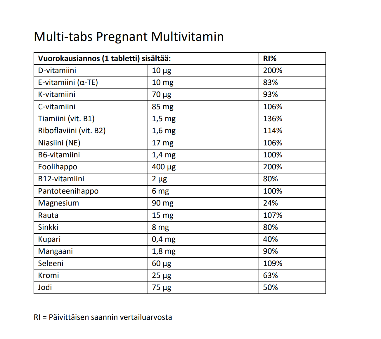 Multi-tabs_pregnant_vitamin_aineet_,_paeivittaeisen_saannin_vertailuarvosta-Apteekkini.fi-